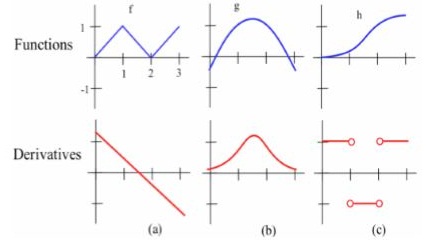 444_graphs of derivatives.jpg